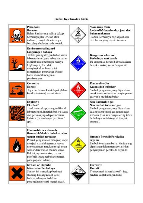 hindari paparan racun dan bahan kimia berbahaya